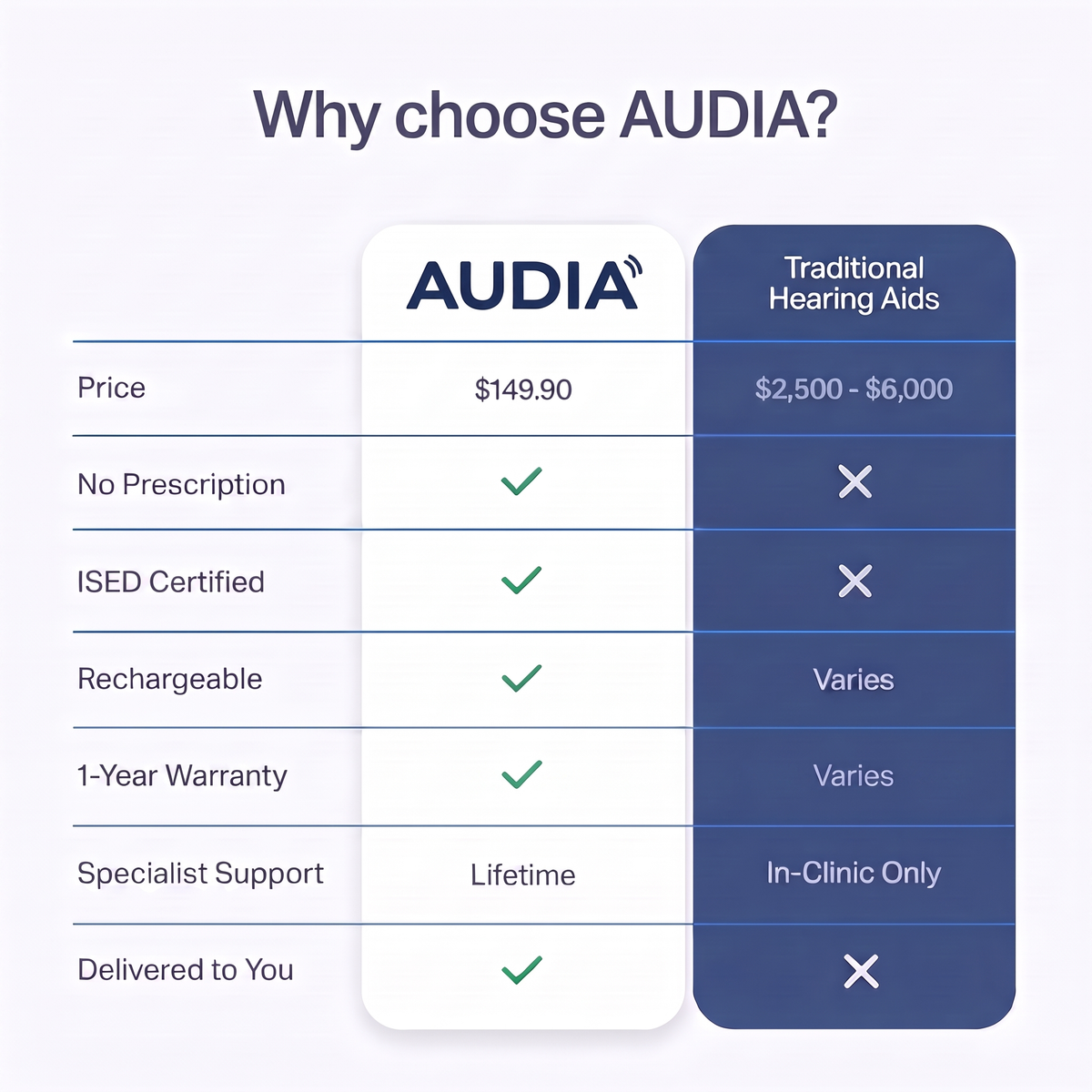 Audia™ Mini — Invisible Hearing Aid