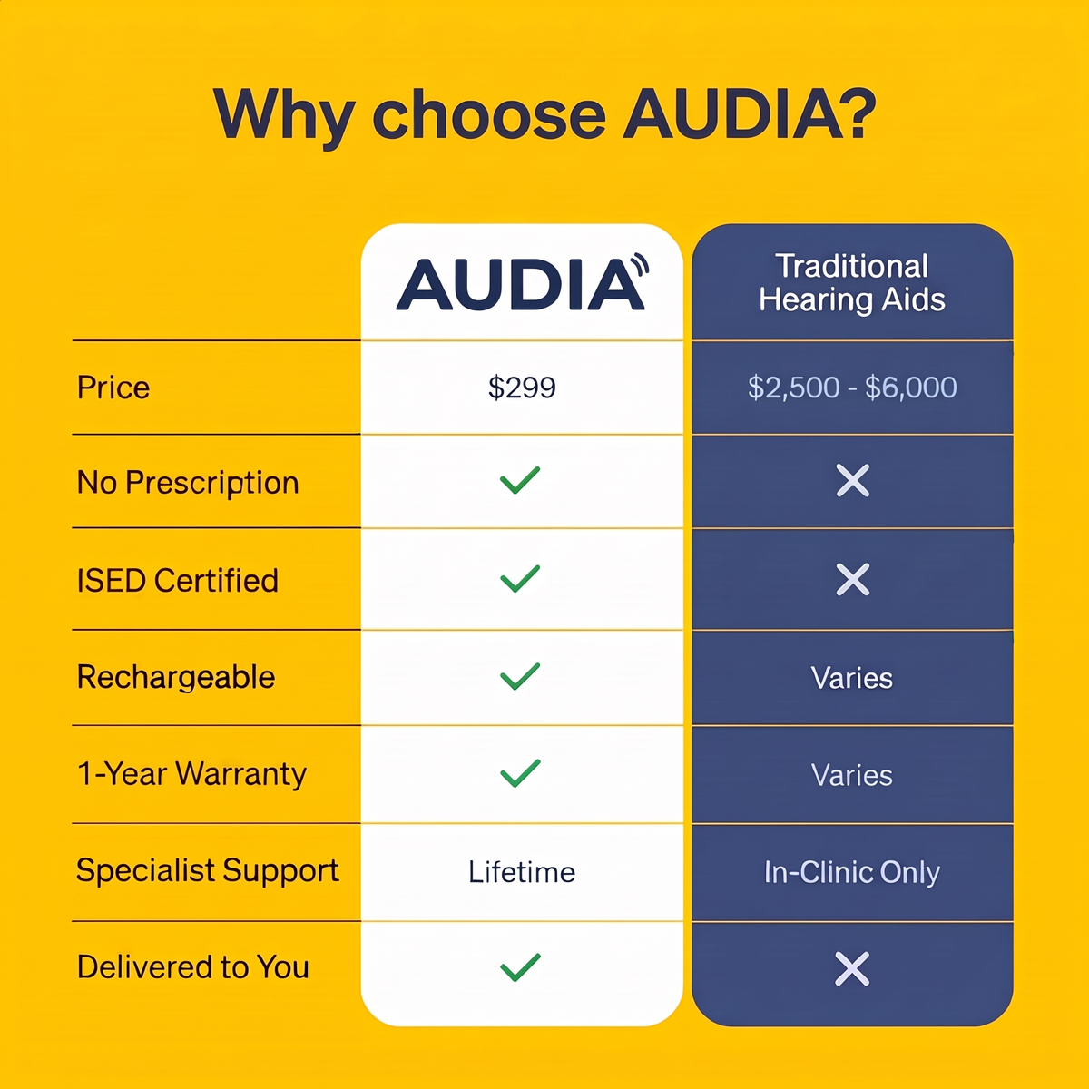 Audia™ – Appareil auditif confortable