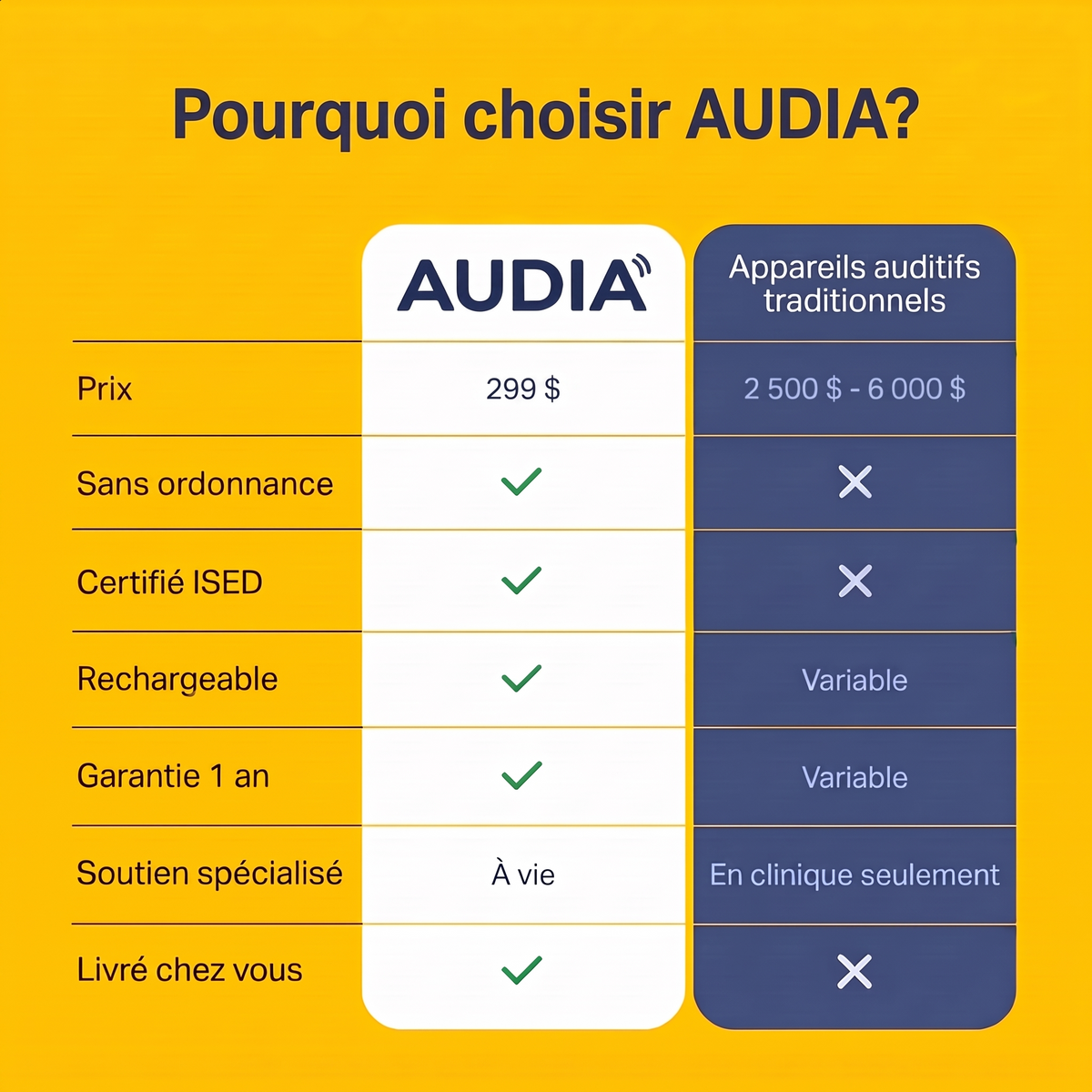 Audia™ – Appareil auditif confortable