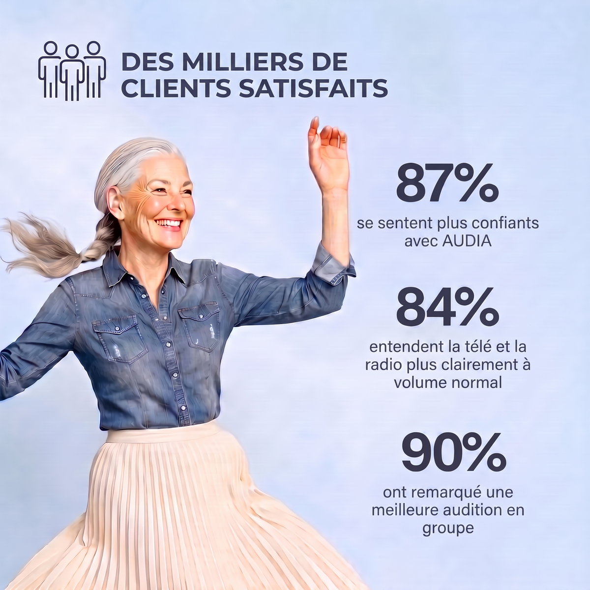 Audia™ – Appareil auditif confortable