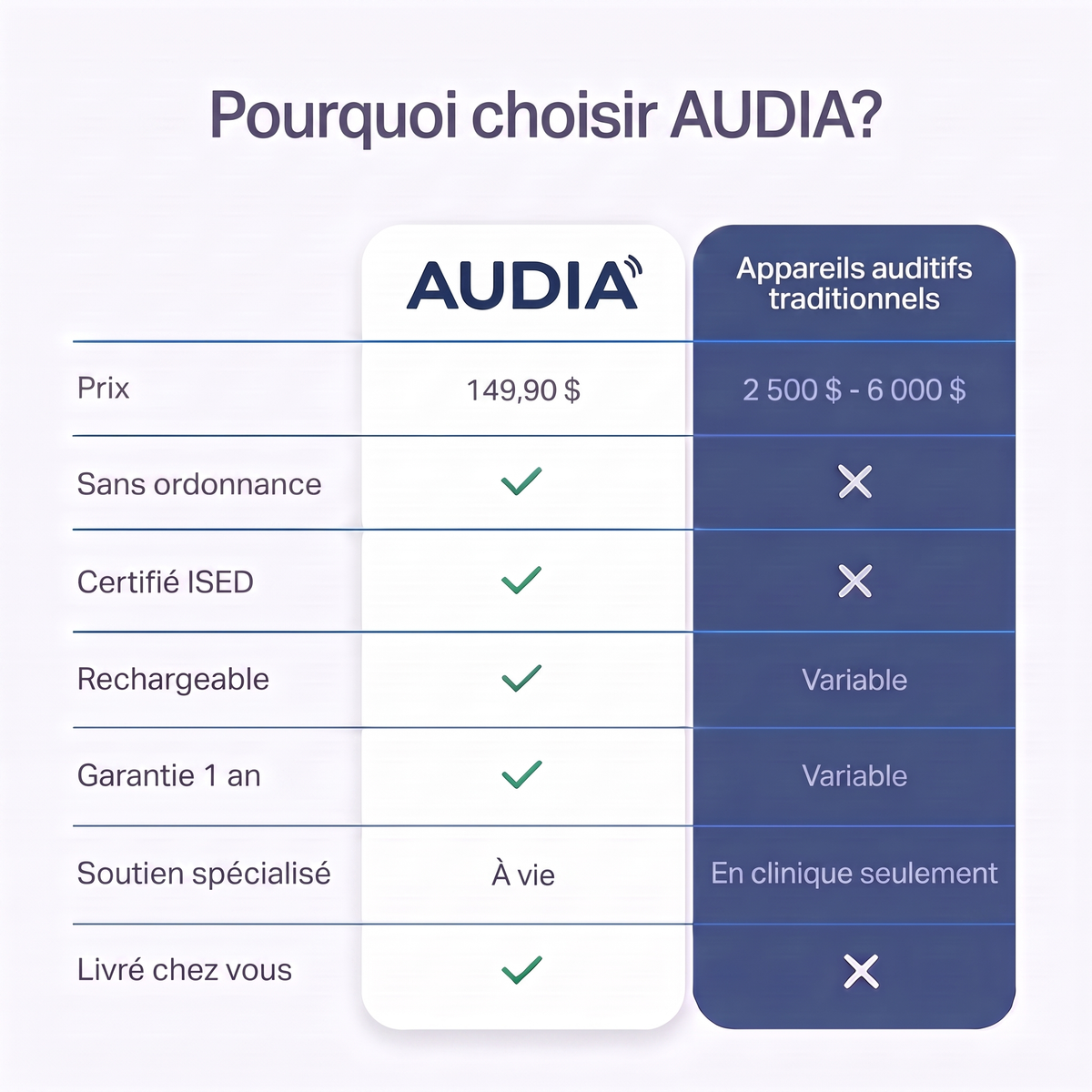 Audia™ Mini — Appareil auditif invisible